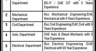 Christian Technical Training Centre Jobs In Gujrawala
